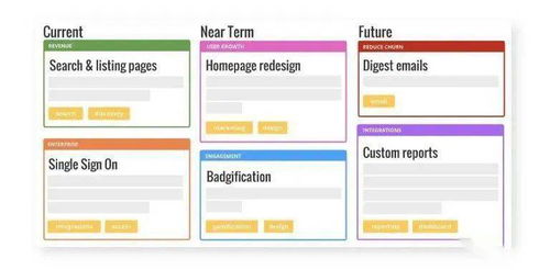 軟件產品開發產品路線圖 第三部分 軟件開發