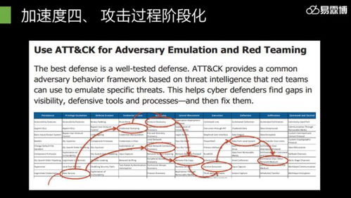 易霖博信息技術閃耀2019年鵬城實驗室網絡靶場技術研討會，共探網絡技術前沿